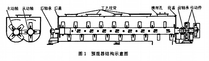 圖1