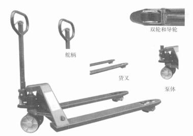 手動液壓搬運車的操作裝置