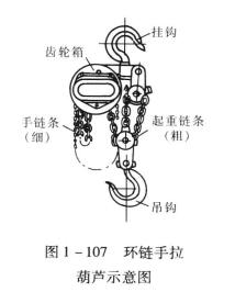 環鏈手拉葫蘆示意圖