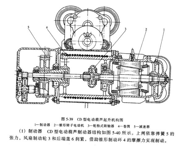 CD結構圖