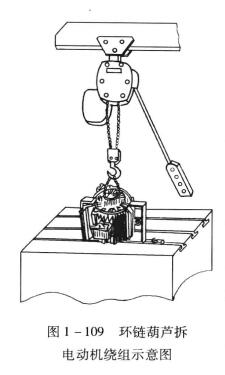 環(huán)鏈葫蘆拆電動機繞組示意圖