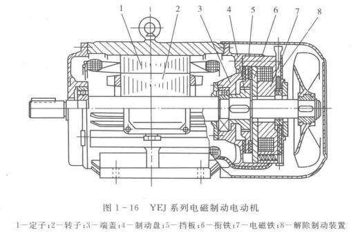 圖1-16