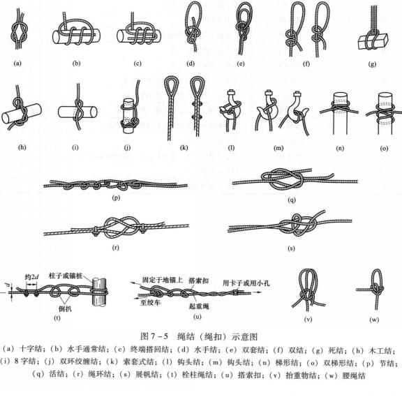 繩結示意圖