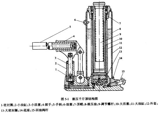 液壓千斤頂的結構圖