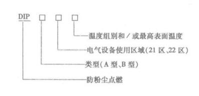 防爆電動葫蘆型號編制方法