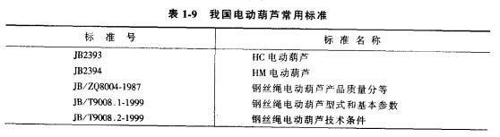 電動葫蘆的常用標準