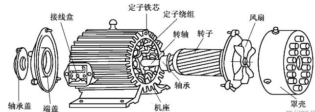 電機結構圖