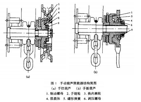 手動(dòng)葫蘆限載器結(jié)構(gòu)圖