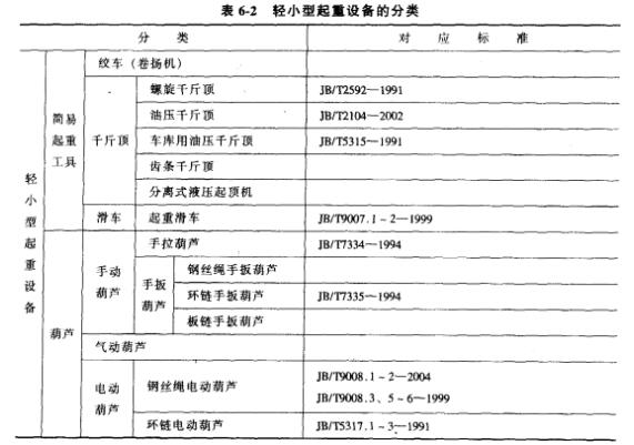 輕小型起重設備分類